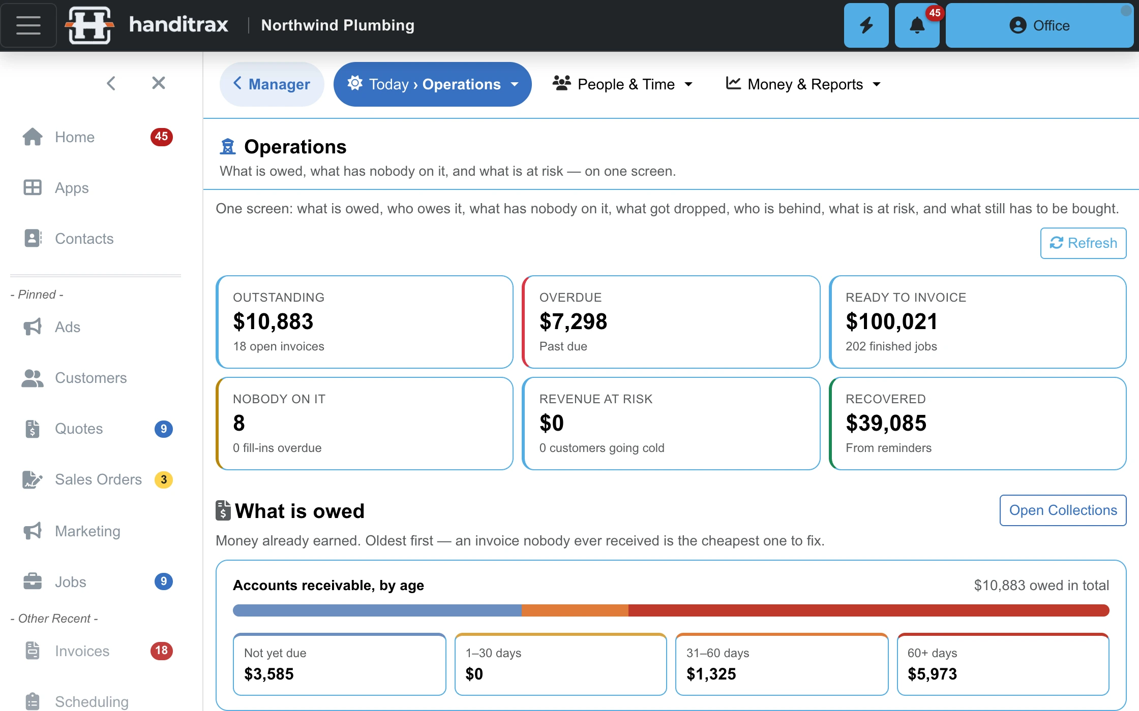 Operations: outstanding, overdue, ready to invoice and receivables by age